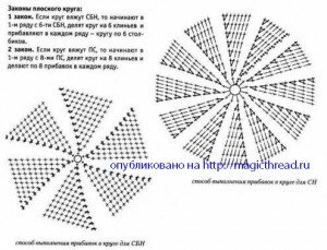 правила вязания круга